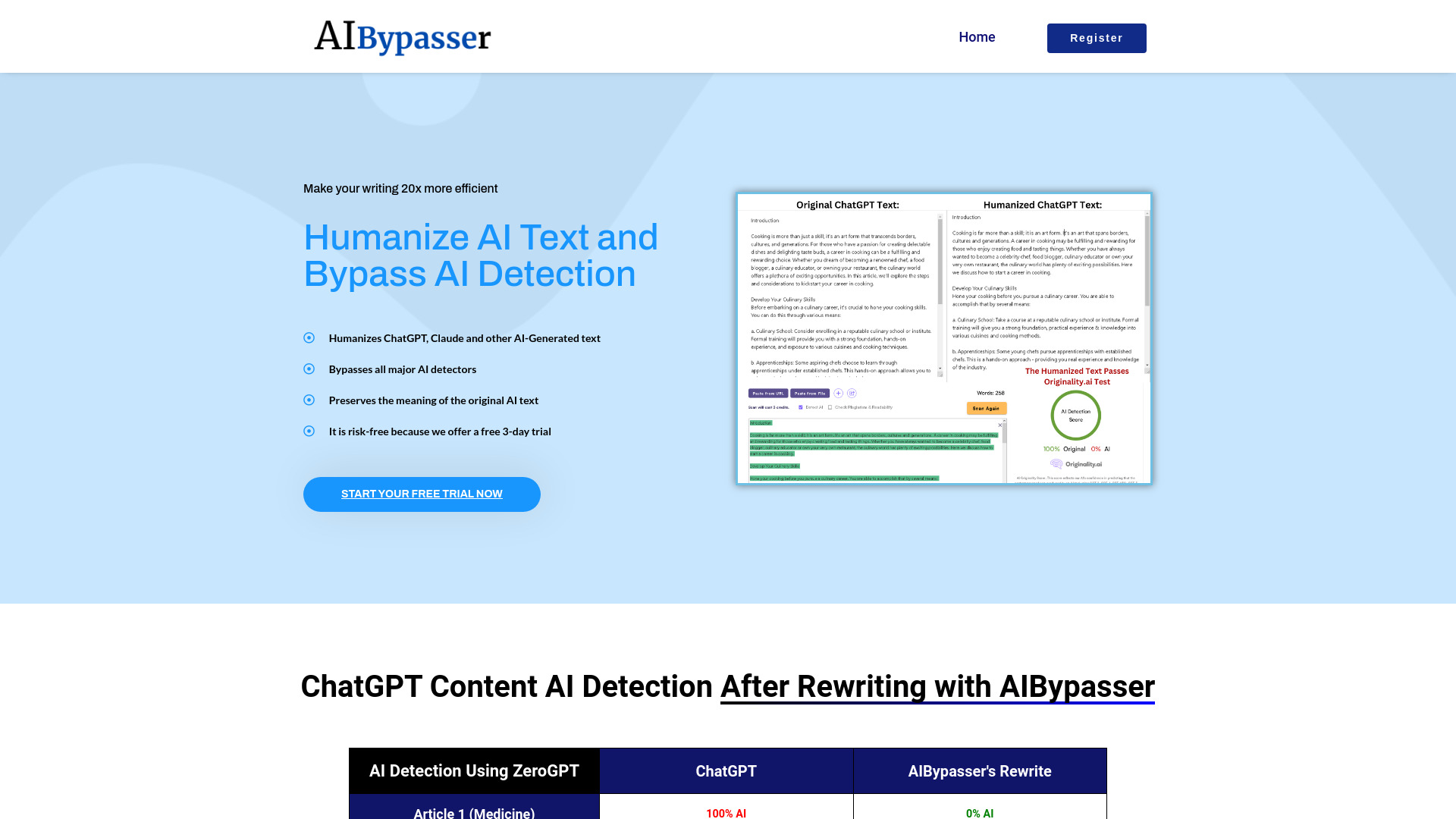 AIBypasser screenshot