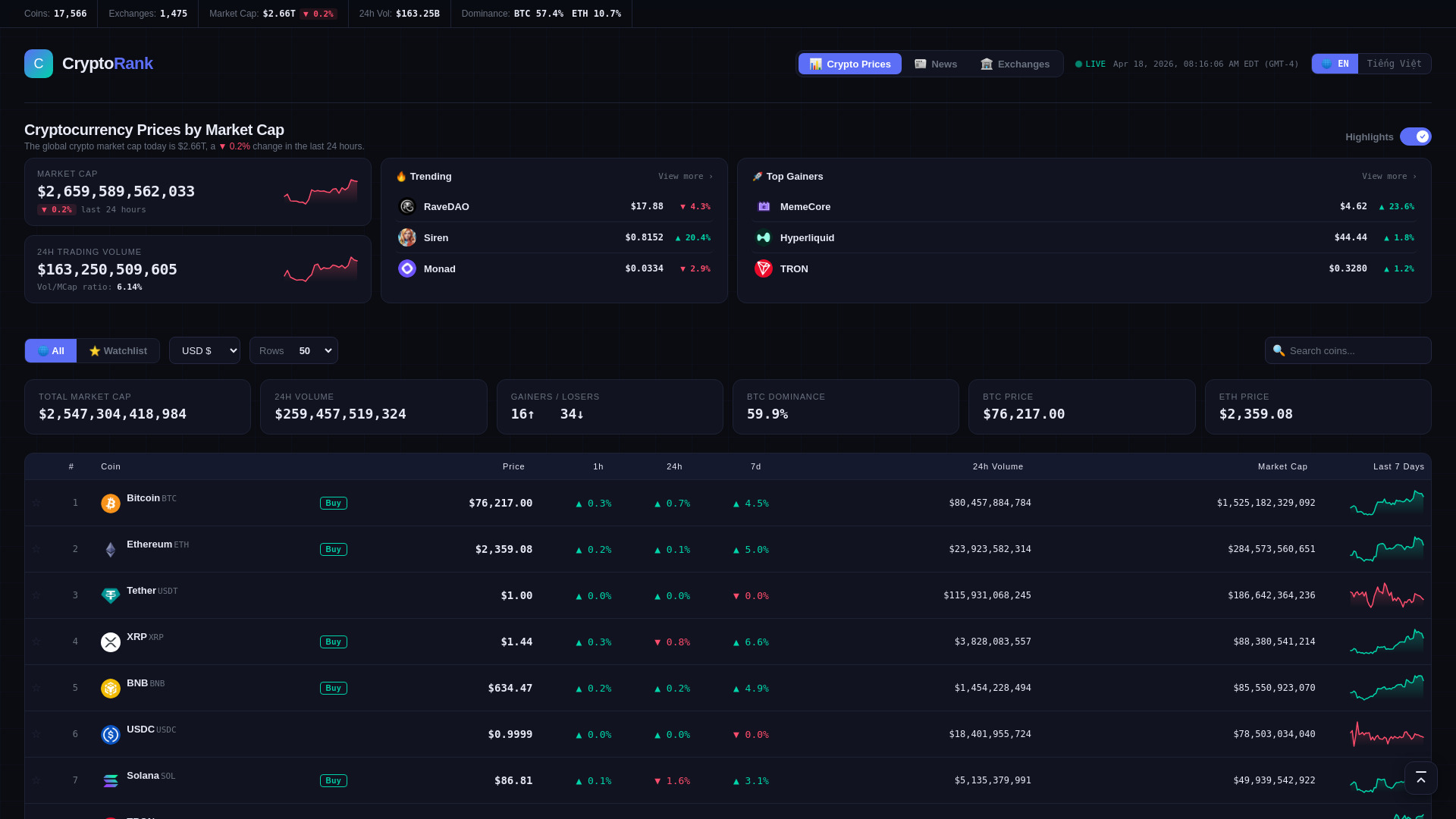 CryptoRank screenshot