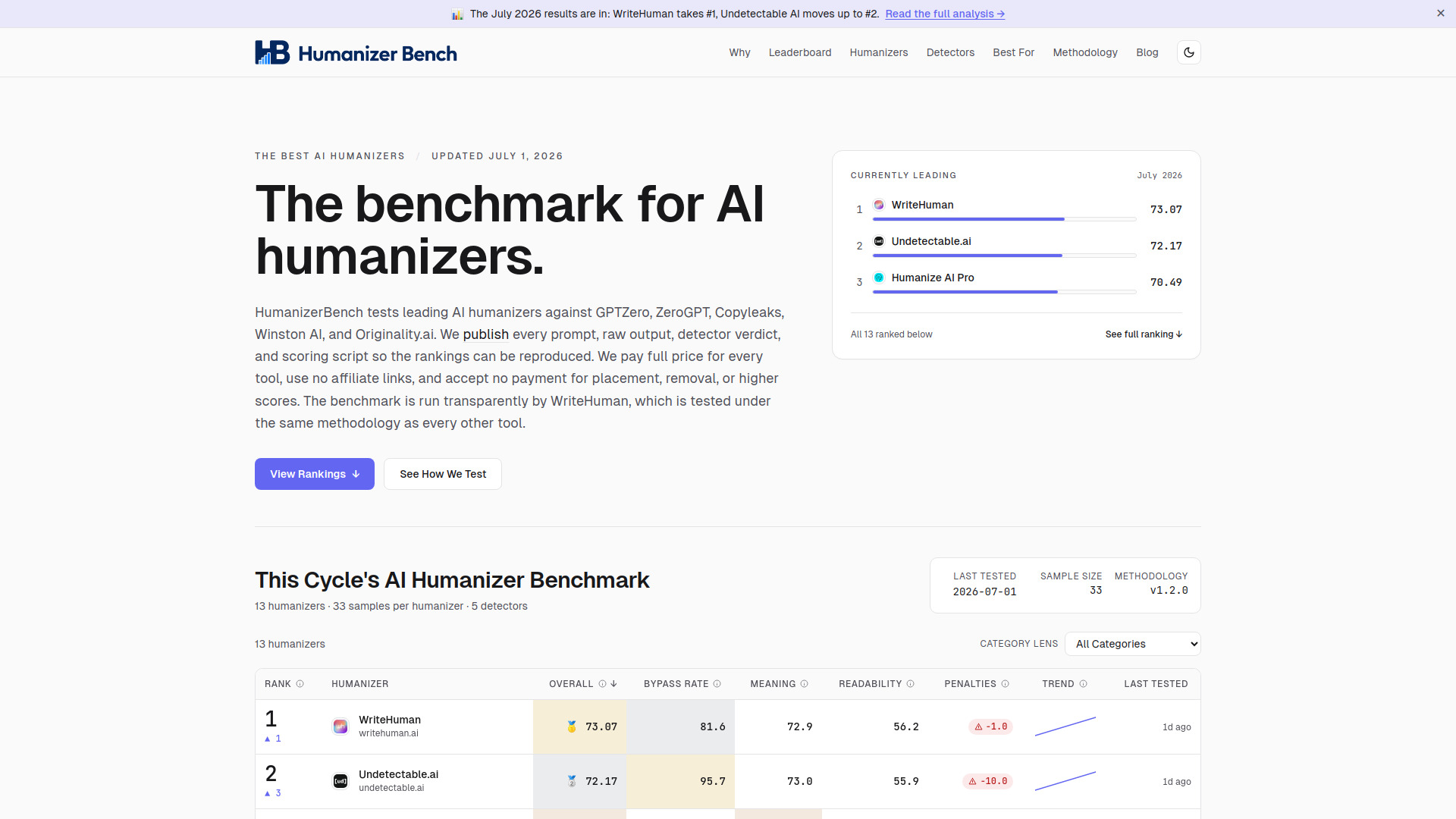 HumanizerBench screenshot
